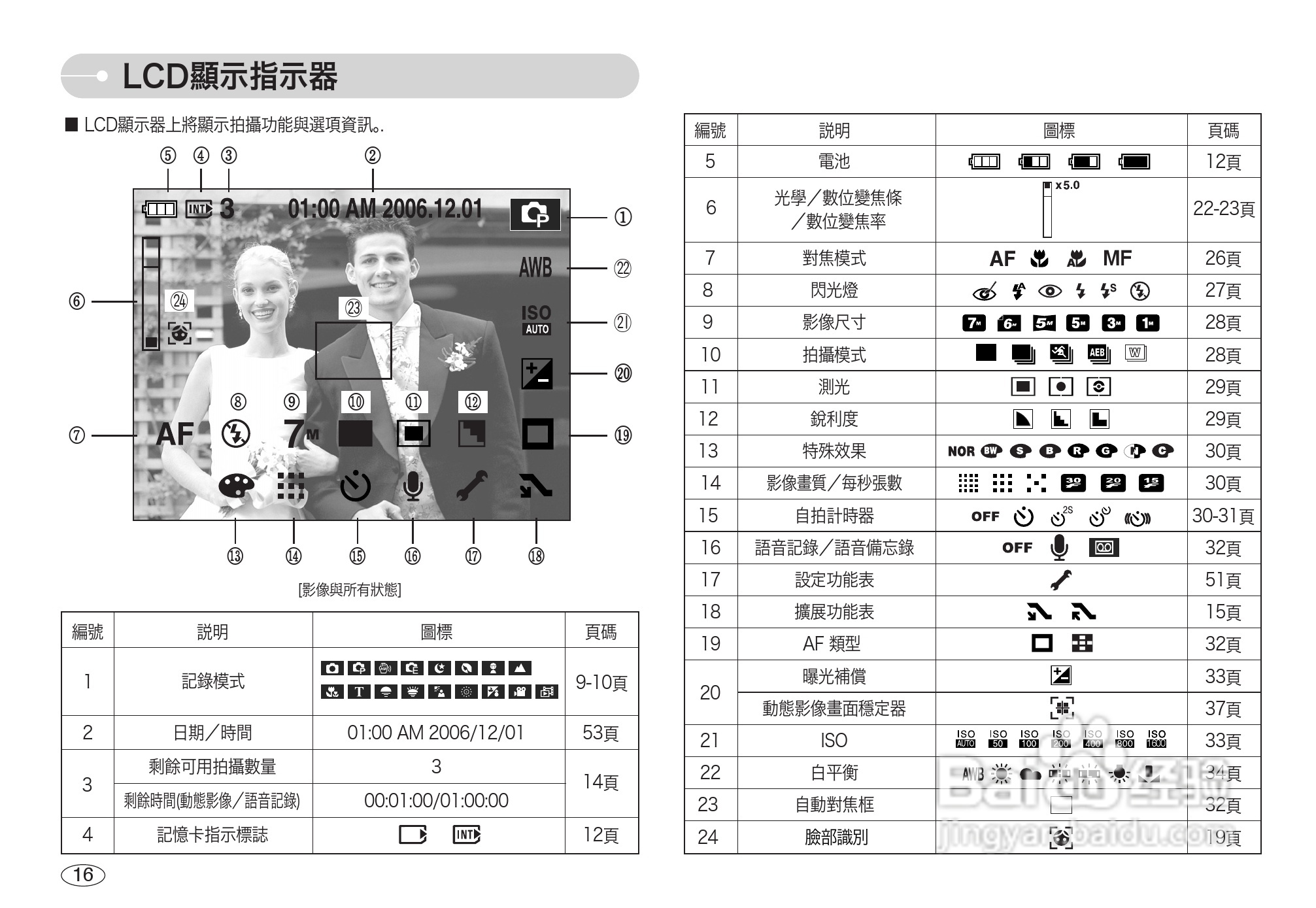 三星L73数码相机使用说明书:[2]