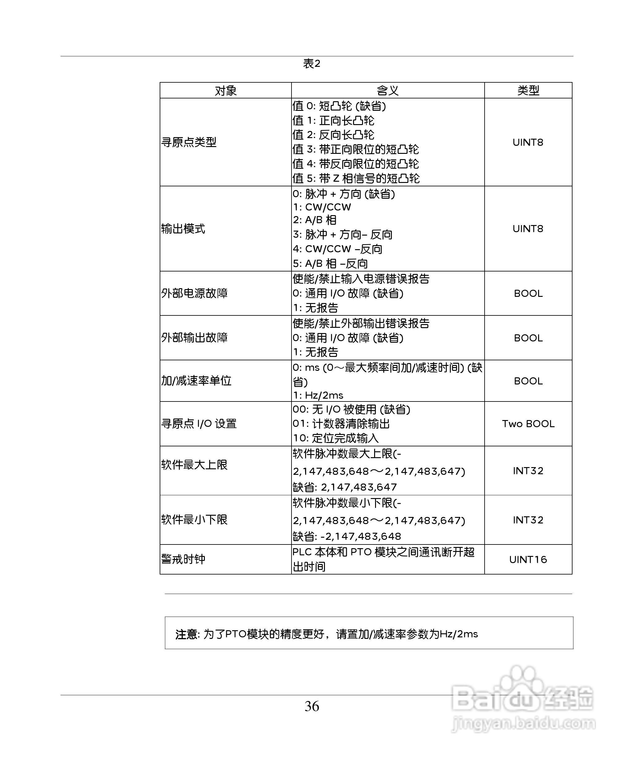 schneider TWDPTO220DT 模块用户手册:[4]