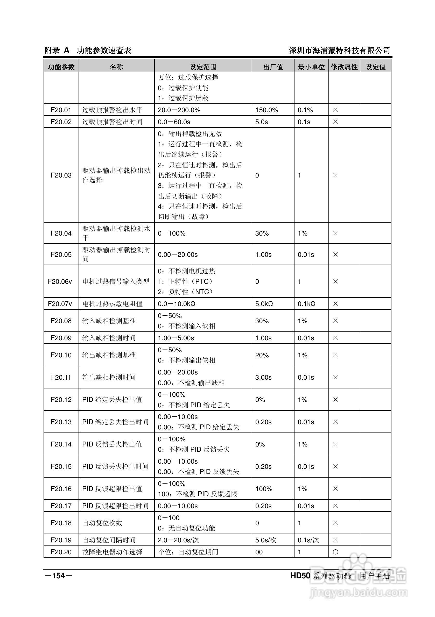 海浦蒙特HD50-6T400G高性能矢量控制驱动器用户手册:[17]