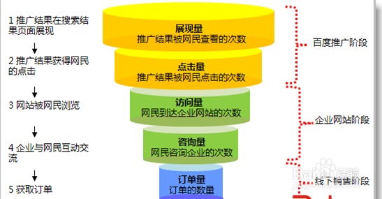 百度推广质量度怎么提升