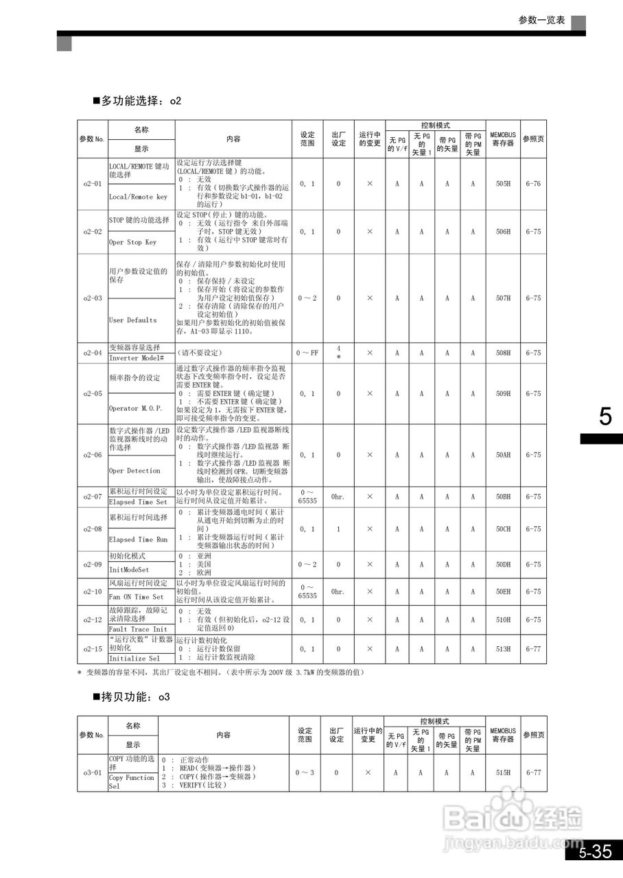 安川CIMR-L7B4055变频器使用说明书:[14]