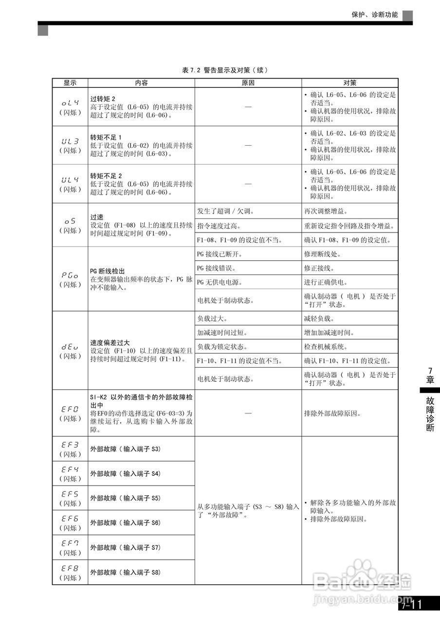 安川CIMR-F7B4300变频器使用说明书:[37]