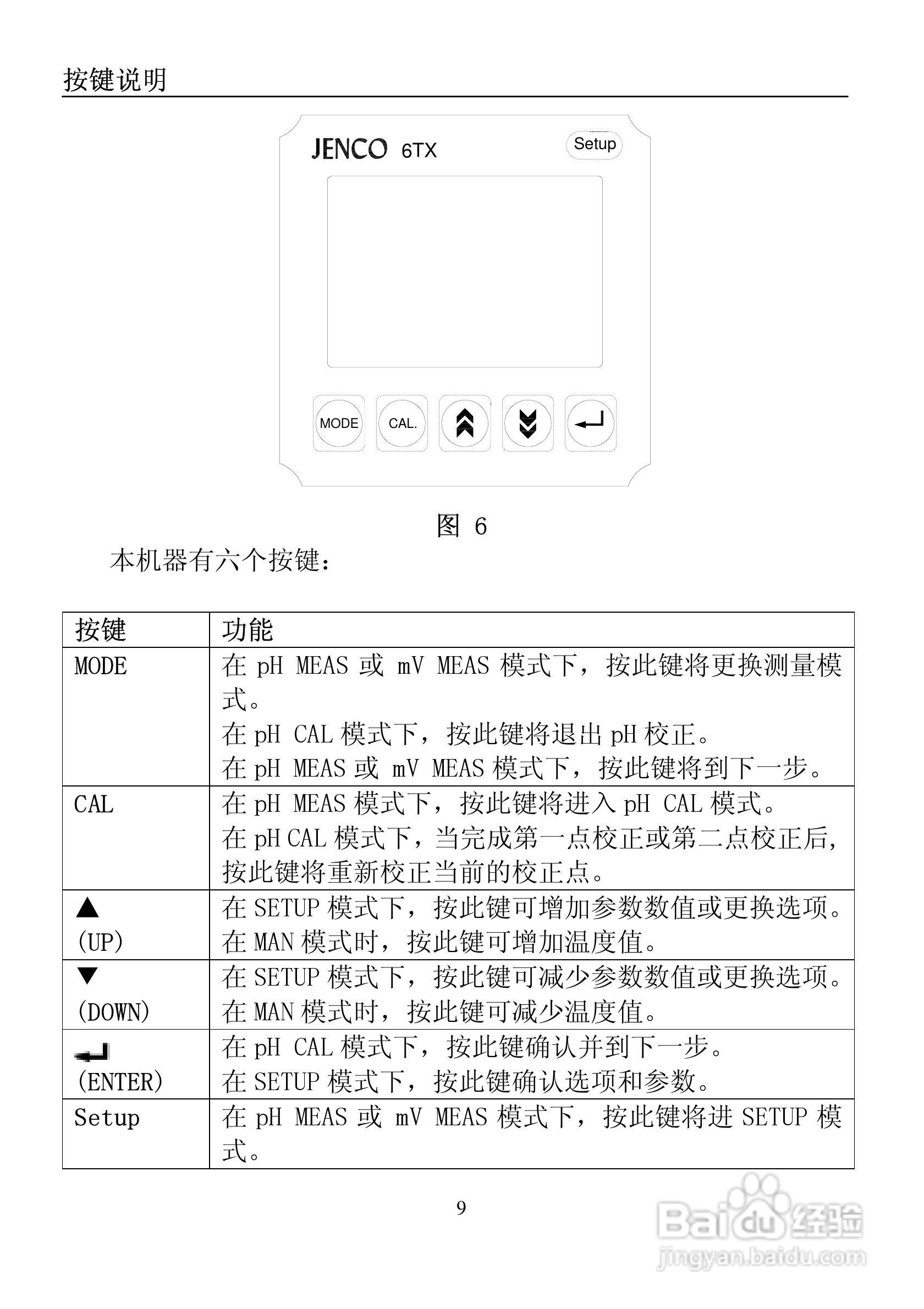 任氏电子MODEL 6TX两线隔离pH/ORP变送器使用说明书:[1]