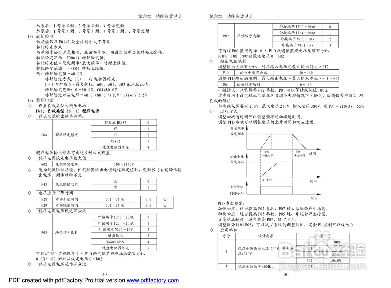 PI7660“顺”系列变频器说明书:[3]