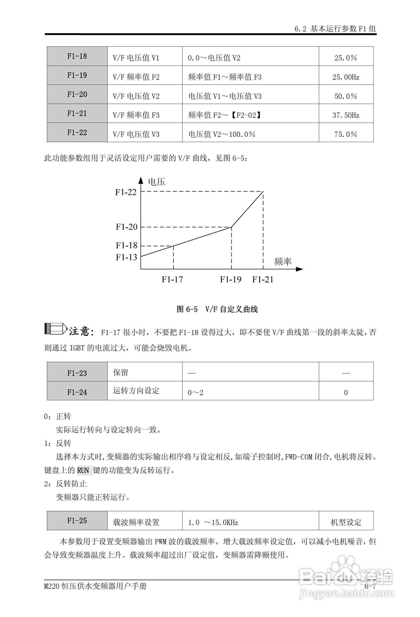 易驱M220-4T0930FPVER0M00变频器使用说明书:[5]