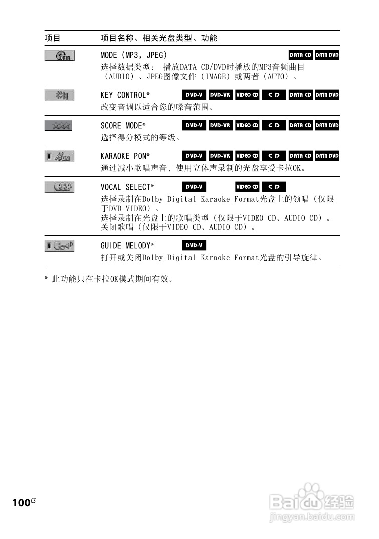 索尼CMT-DH3迷你组合音响使用说明书:[11]