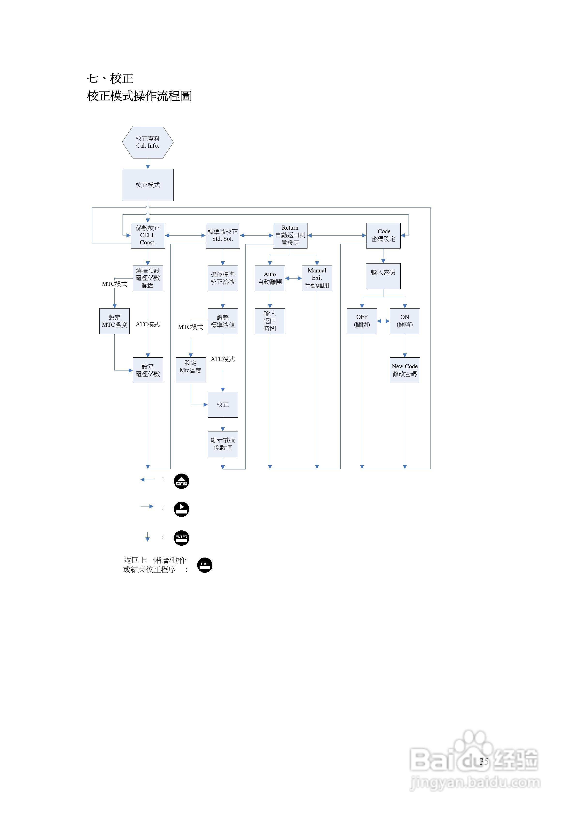 EC-4110微电脑比电阻/电导度传送器操作说明书:[4]