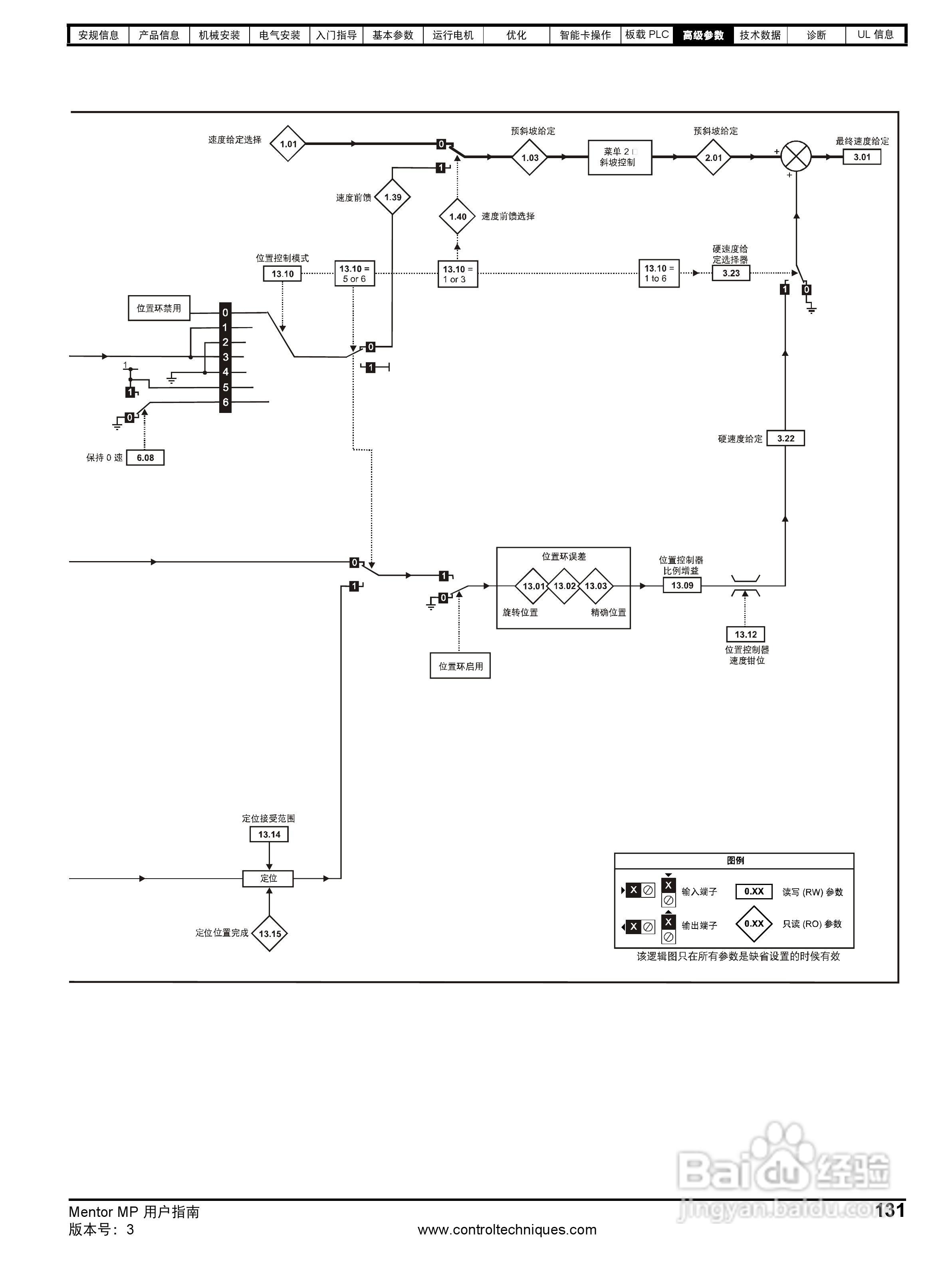 艾默生MP1850A4R直流驱动器中文手册:[14]