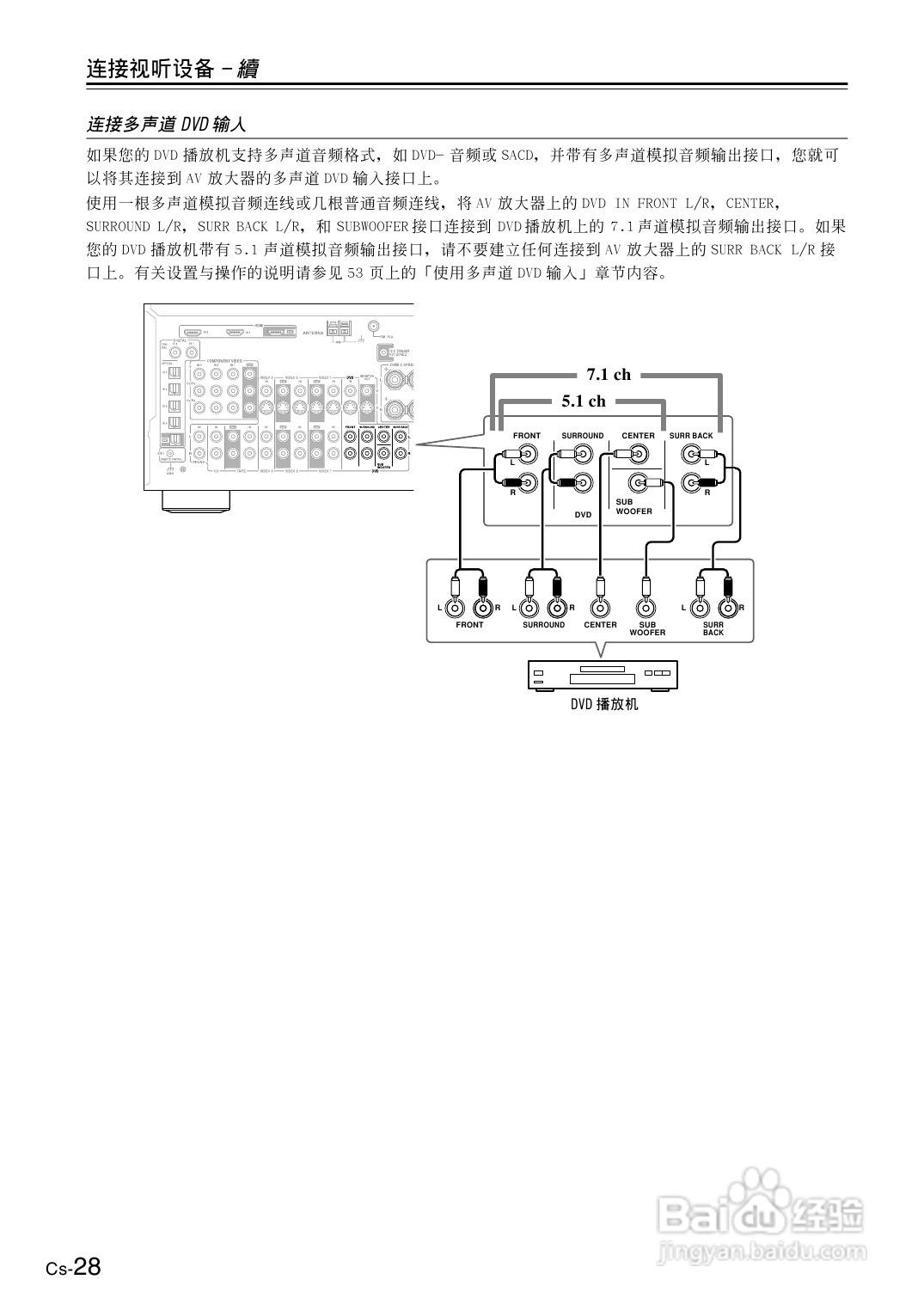 安桥AV放大机TX-SR804型使用说明书:[2]
