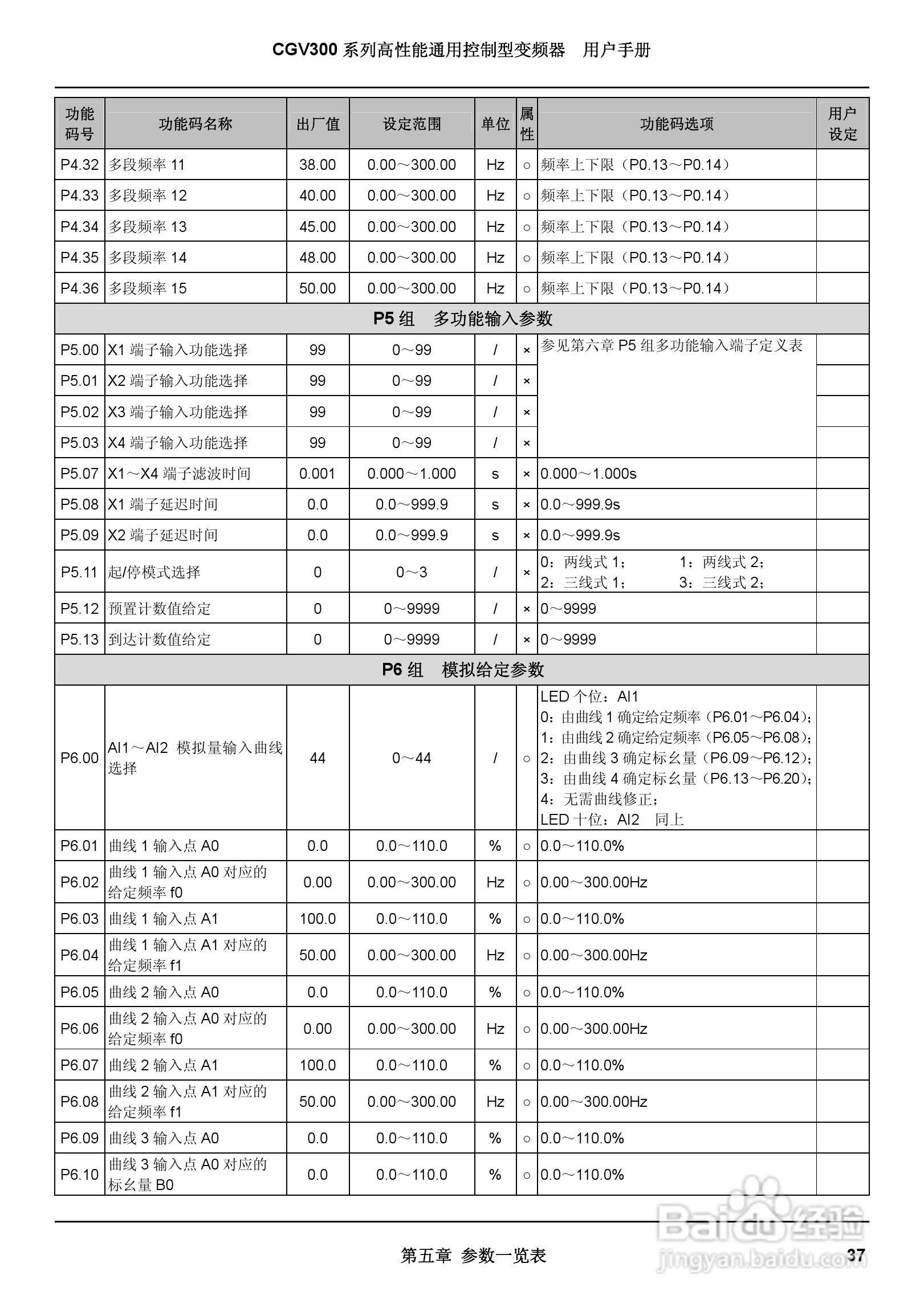 启功CGV300/450-4通用控制型变频器用户手册:[5]