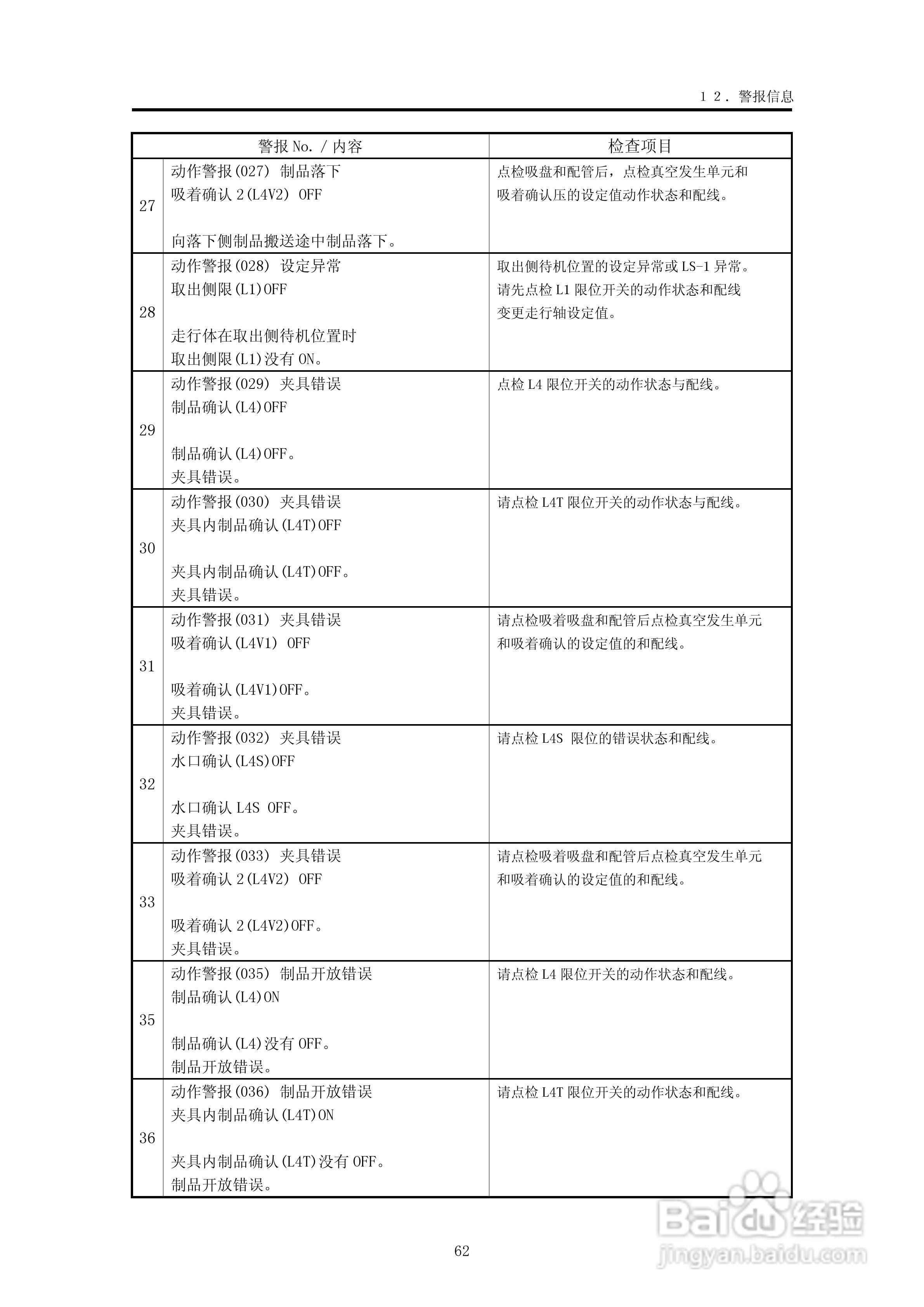 YUDO STEC-NA2机械手用控制器说明书:[7]