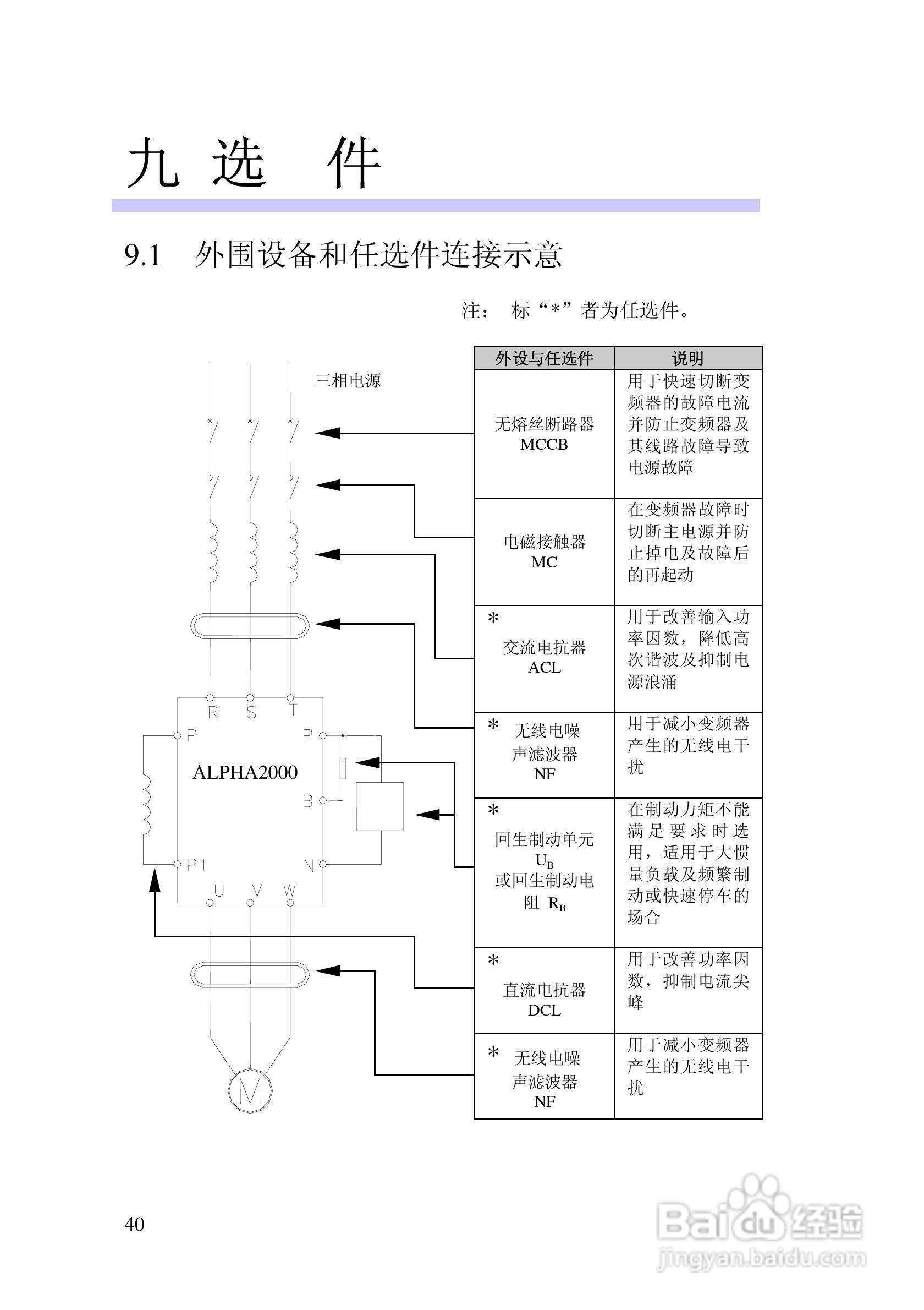 阿尔法(ALPHA)ALPHA2000-3132Z变频器说明书:[5]