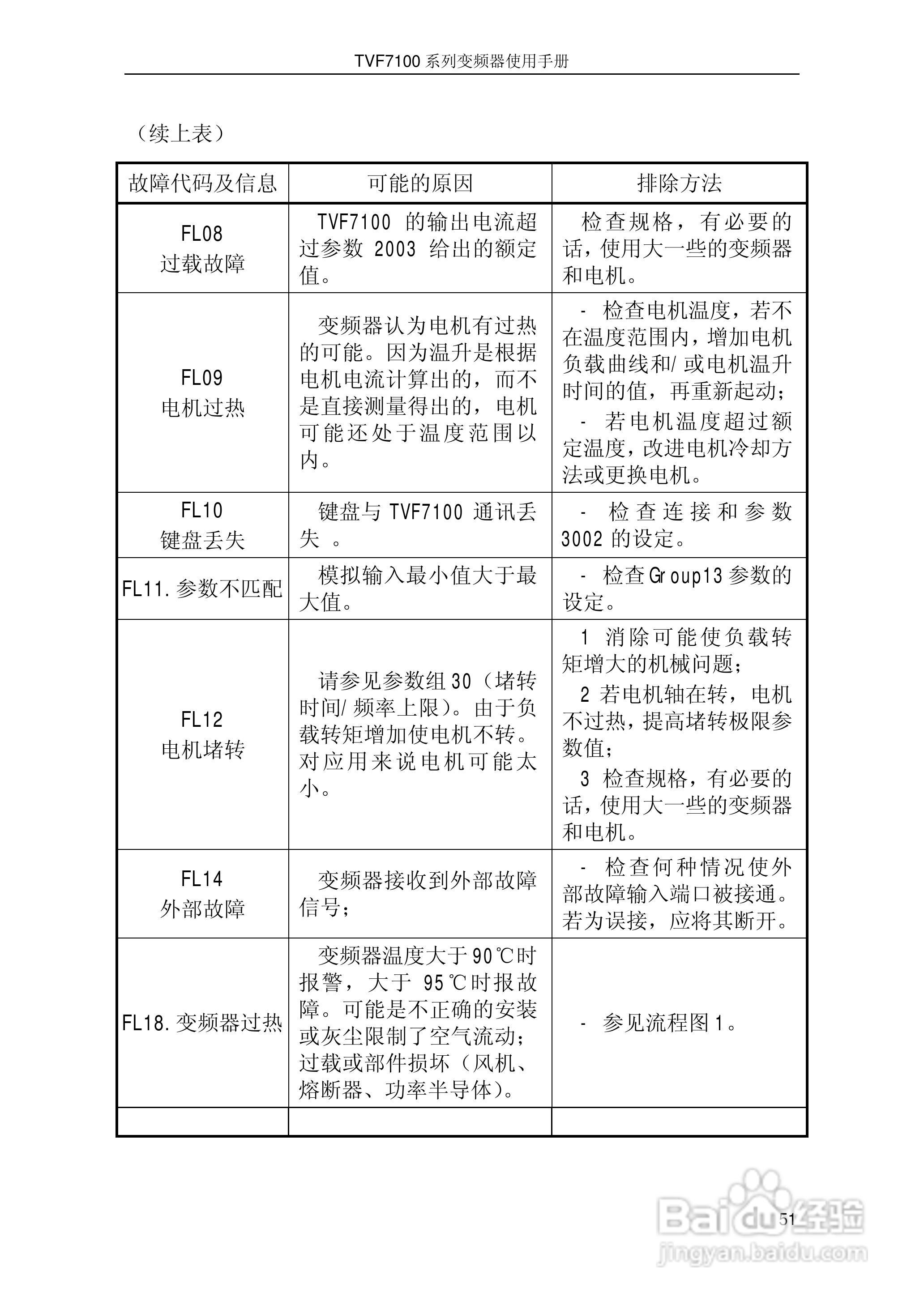 时代TVF7100-0015型变频器说明书:[6]