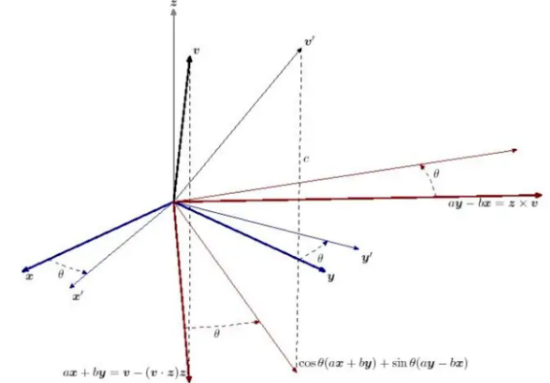 向量ab是a-b还是b-a