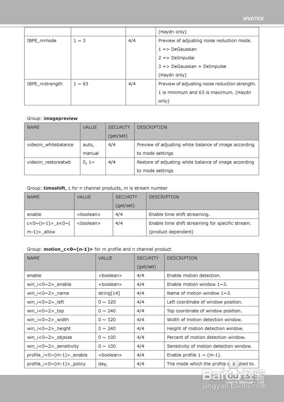 晶睿通讯H.264昼夜两用防暴摄像机FD8361说明书:[13]