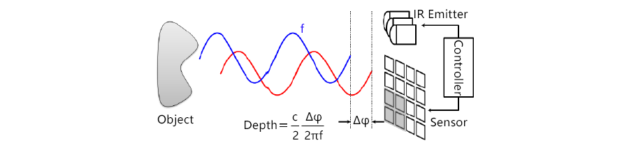 P40Pro后置TOF摄像头的作用以及注意事项