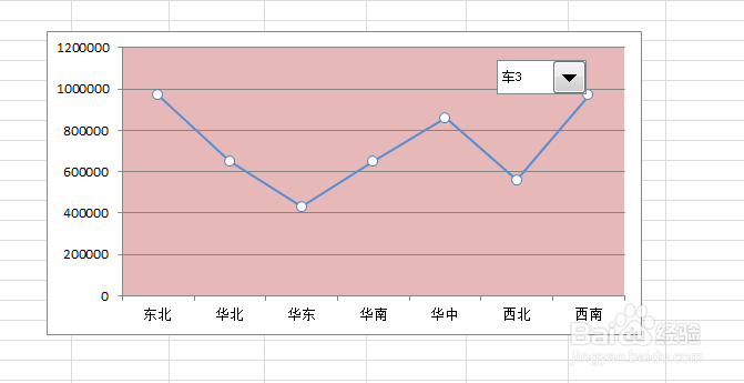 EXCEL2010 如何制作动态图表