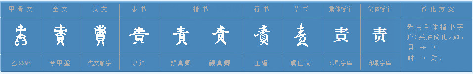 惯字的近义字和形近字