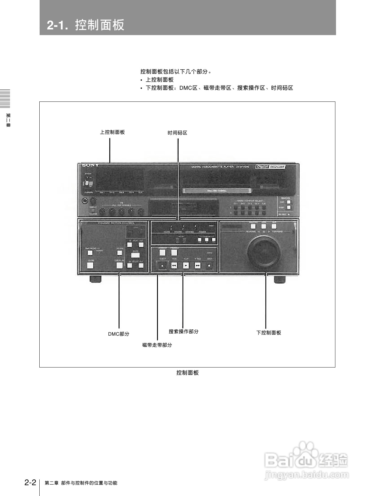 索尼DVW-510P数字磁带录像机使用说明书:[1]