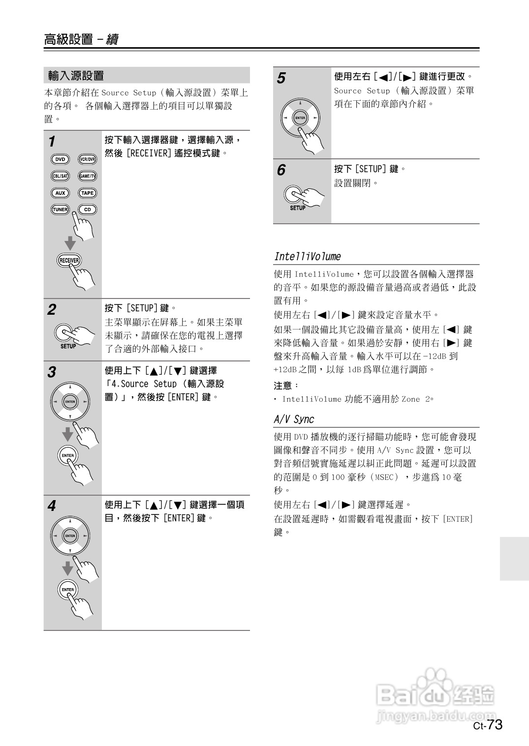 安桥TX-SR606型影音扩大机使用说明书:[4]