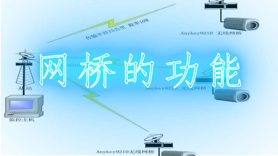 一个主网桥能带几个子网桥