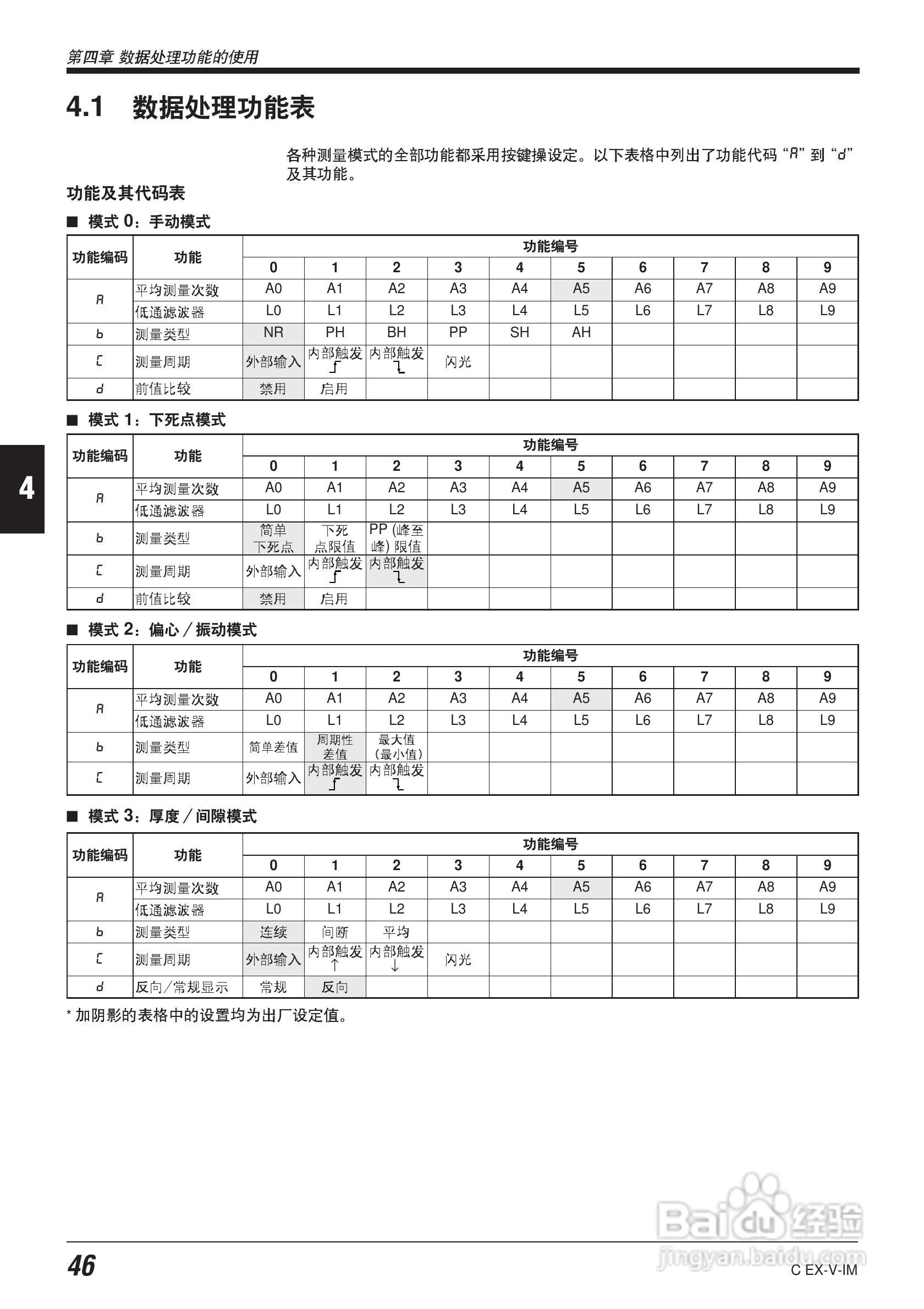 EX-V64型数字位移感应传感器说明书:[6]