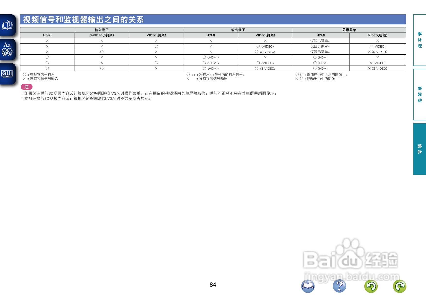 天龙AVR-1612功放使用说明书:[5]