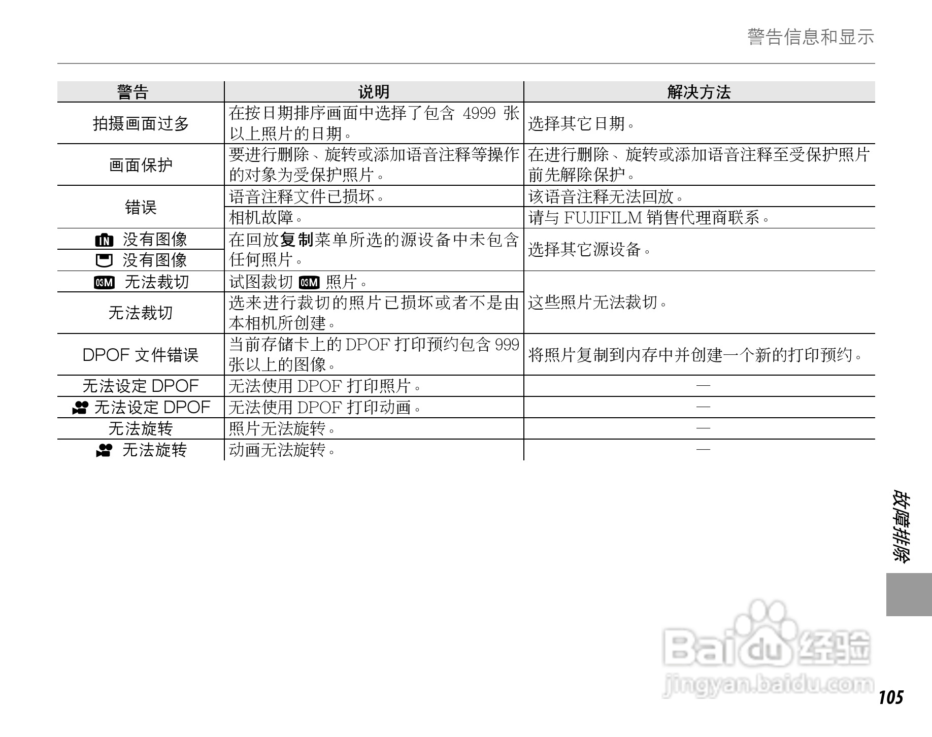 富士FinePix F60fd数码相机使用说明书:[12]