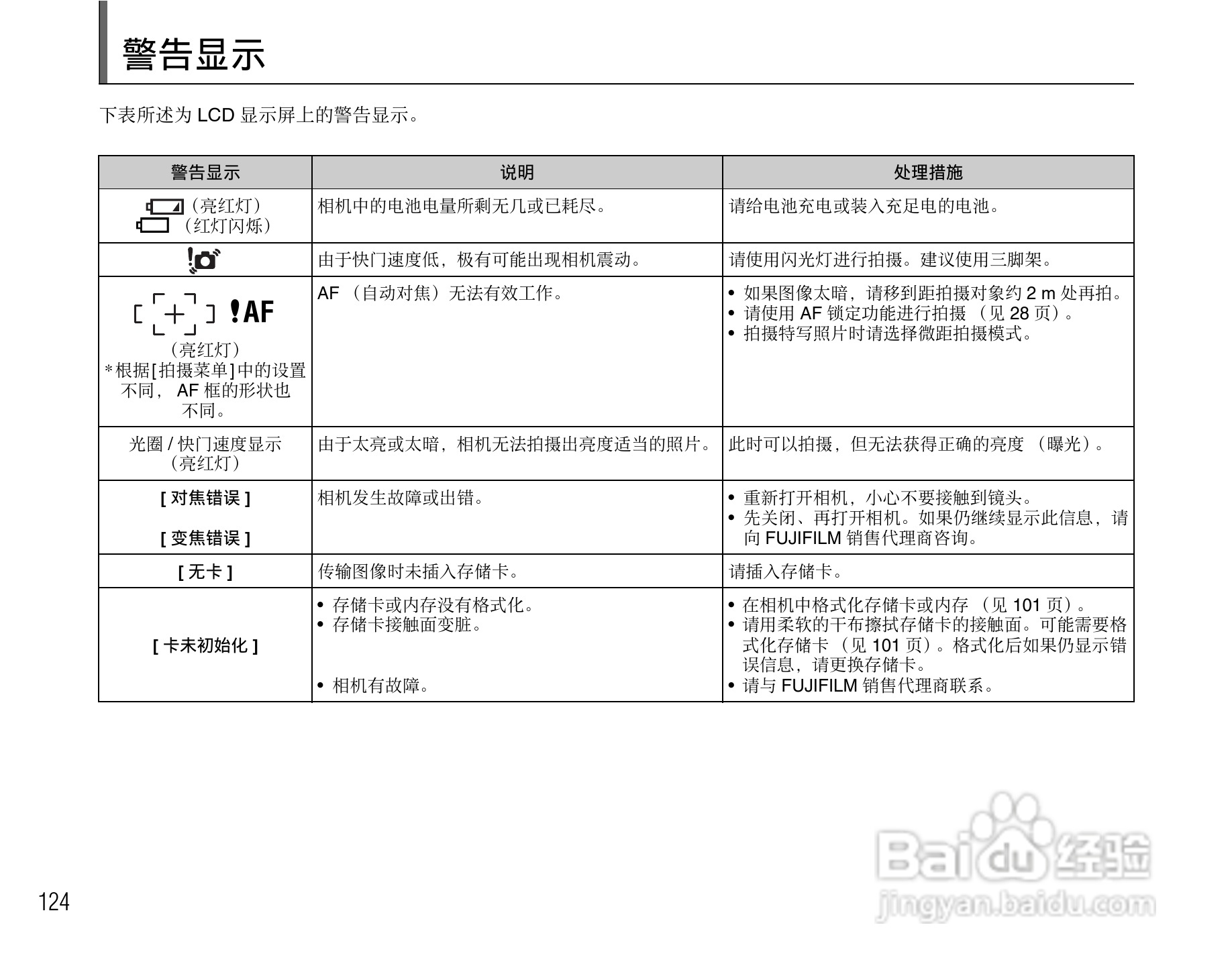 富士FinePix Z10fd数码相机使用说明书:[13]