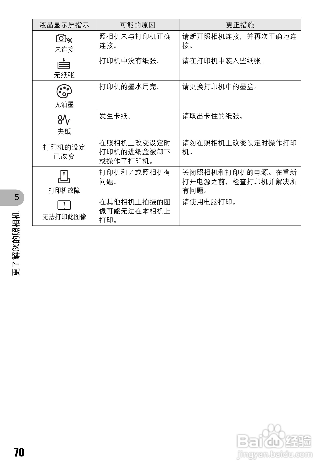 奥林巴斯 stylus700数码相机说明书:[7]