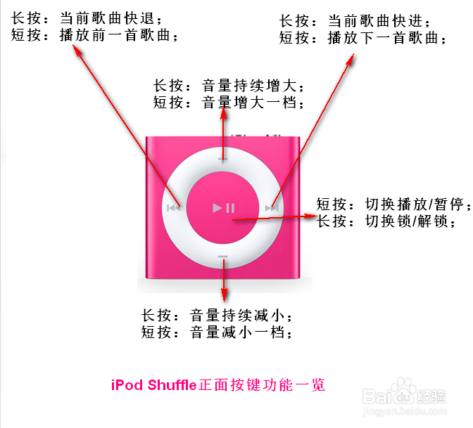 彻底玩转iPod Shuffle