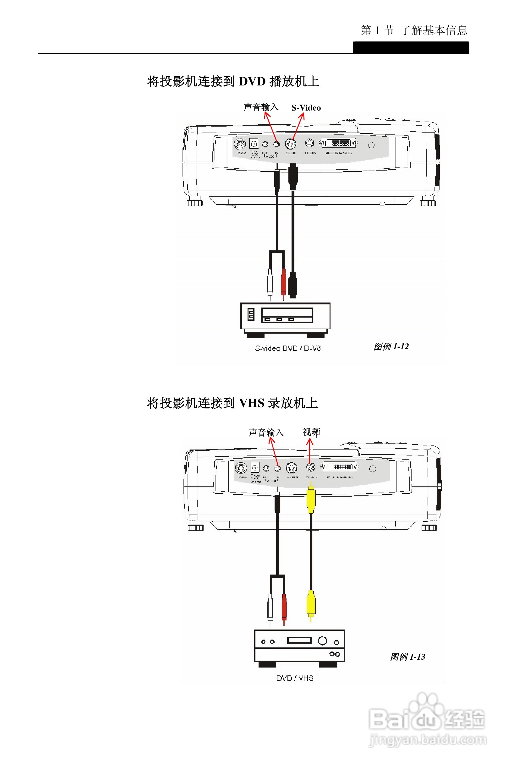 丽讯Vivitek D6202投影机说明书:[3]