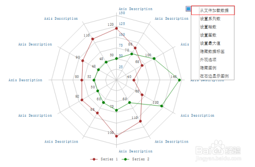 如何绘制雷达图,蜘蛛网图-百度经验