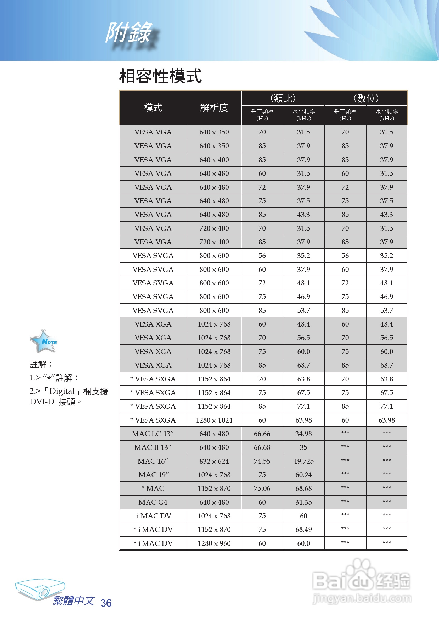 奥图玛投影机EP709型说明书:[4]