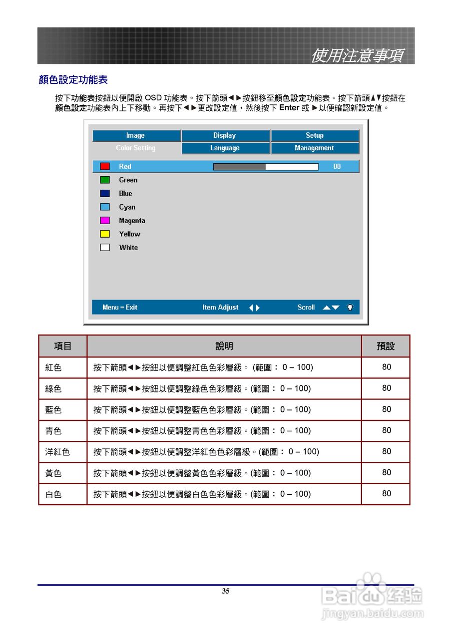 奥图玛投影机EP771型说明书:[4]