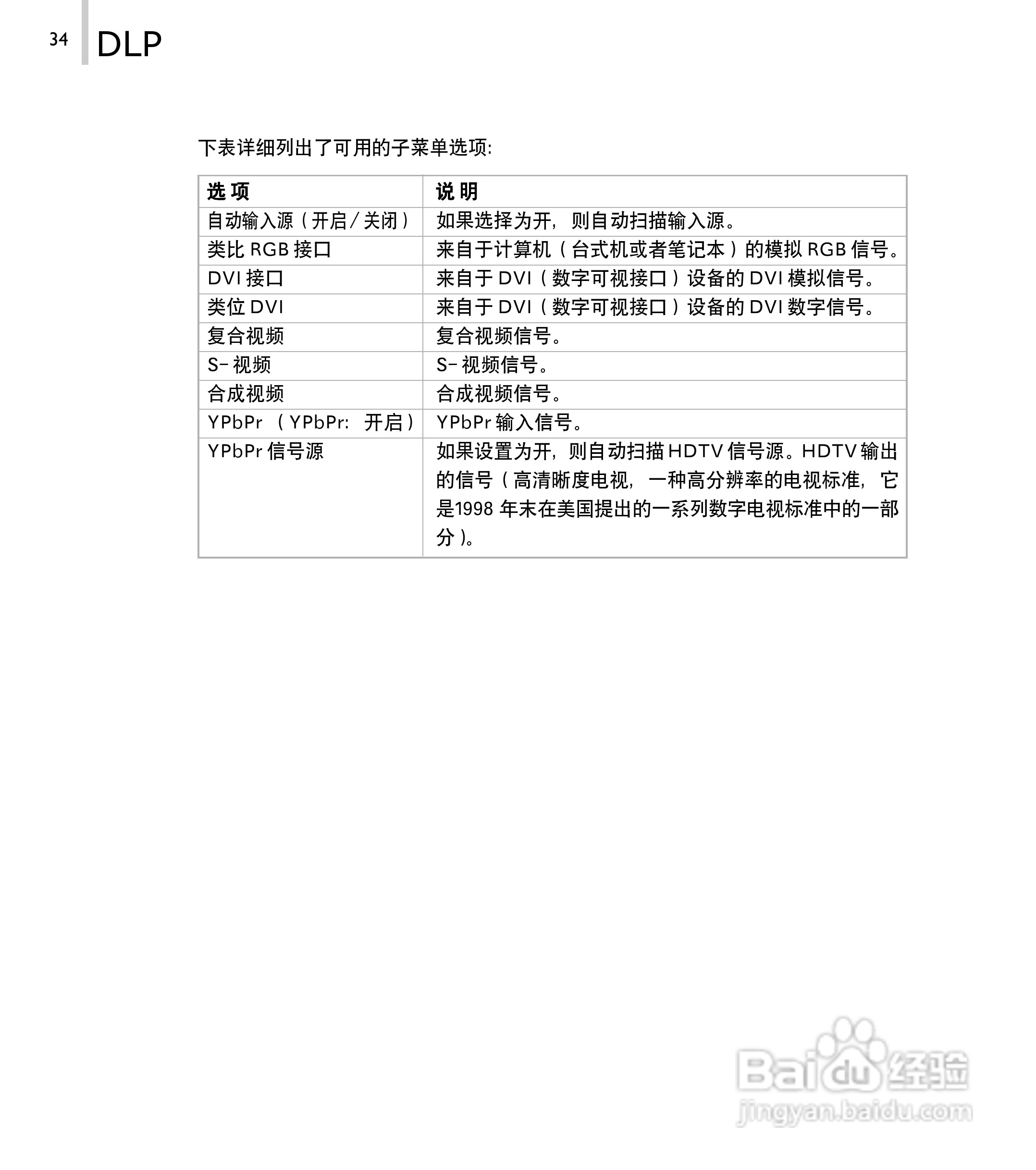 丽讯Vivitek D520P投影机说明书:[4]