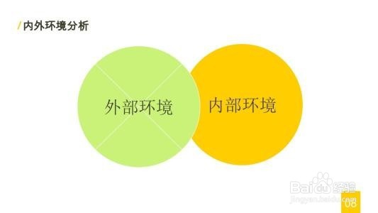 市场营销调查方法