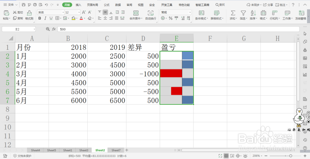 wps表格中如何制作盈亏图