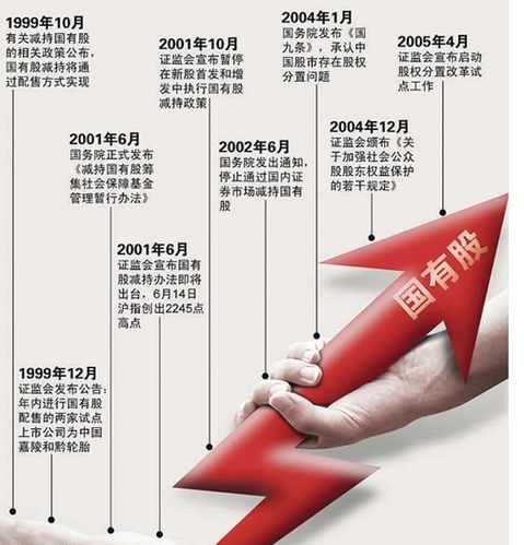 炒股亏损你能承受多少？