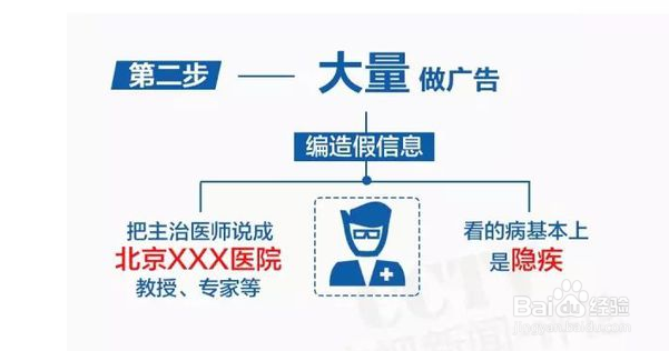 怎么识别“骗子”医院？