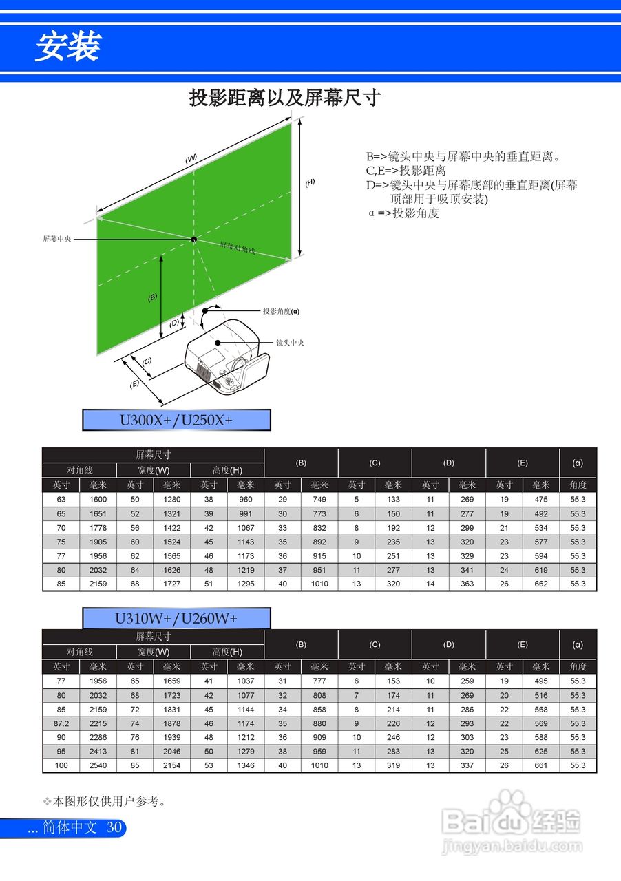 NEC NP-U260W+投影机使用说明书:[4]