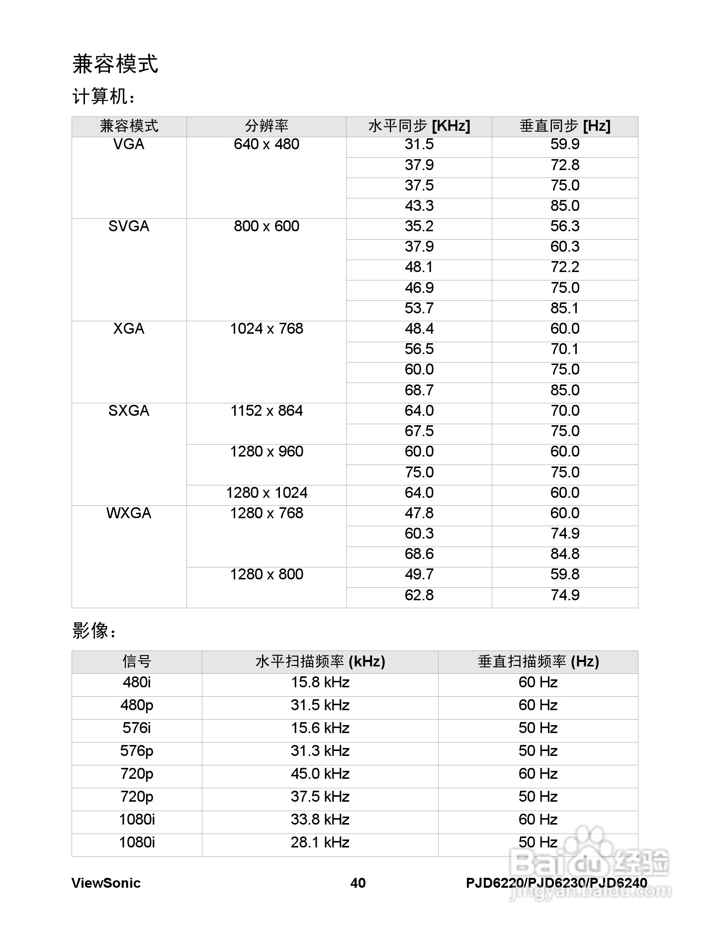 优派PJD6230投影机使用说明书:[5]