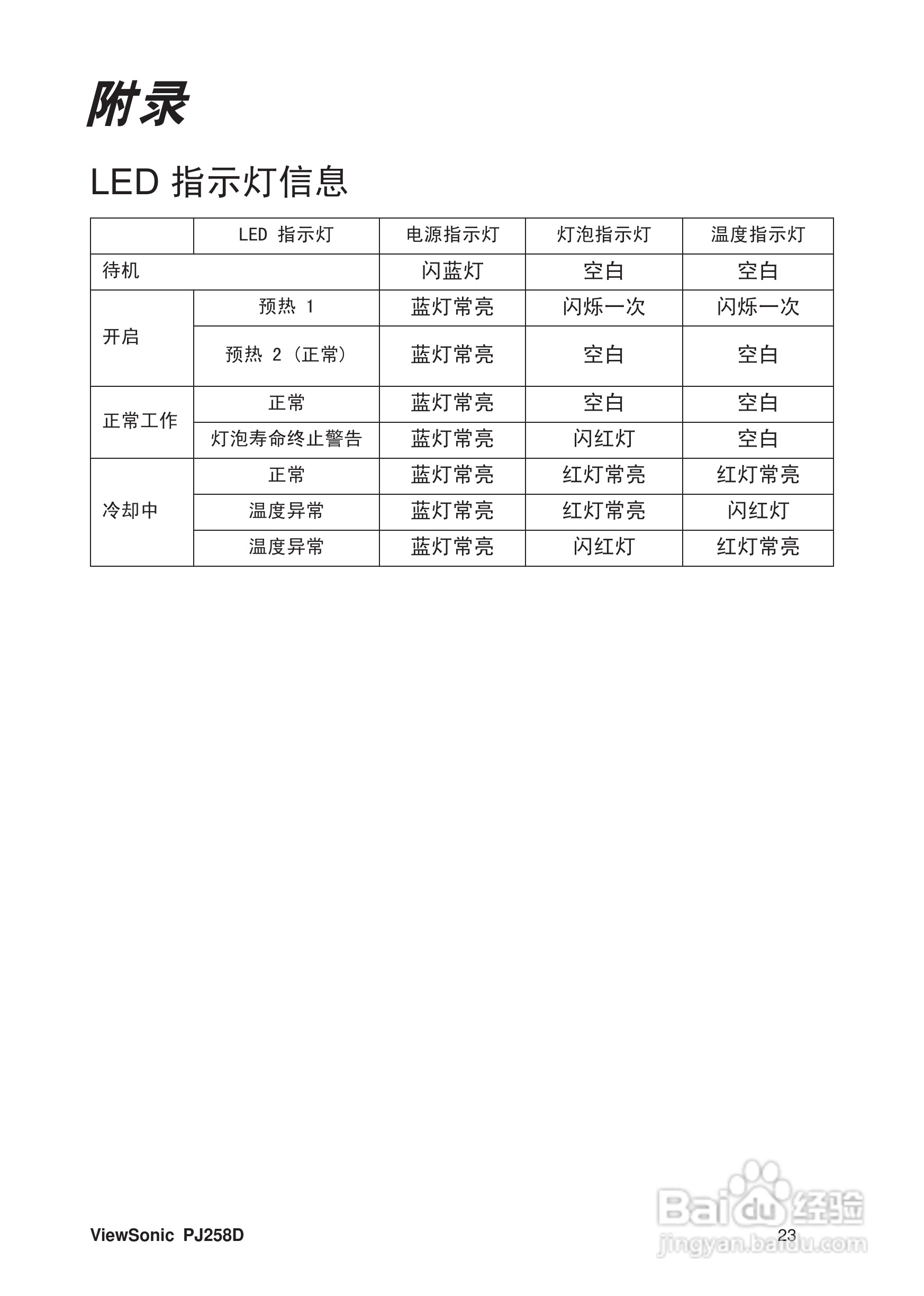 优派PJ258D投影机使用说明书:[3]