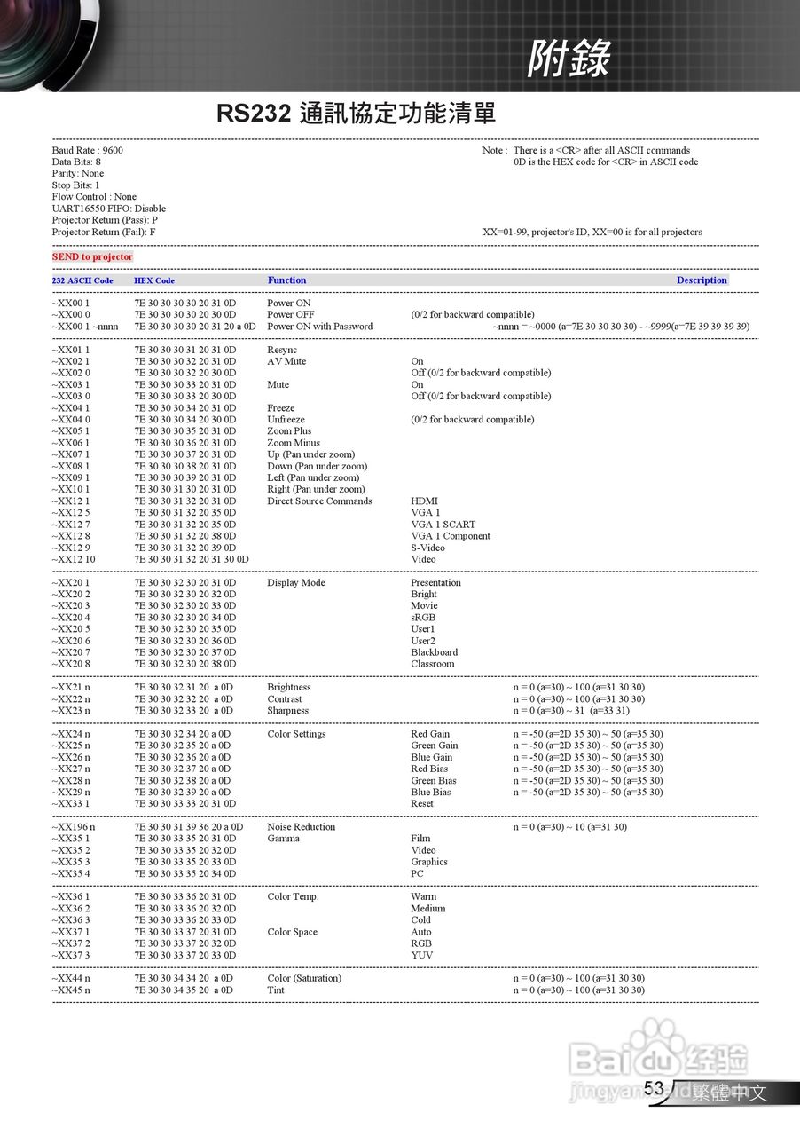 Optoma奥图码EH1020投影机使用说明书:[6]