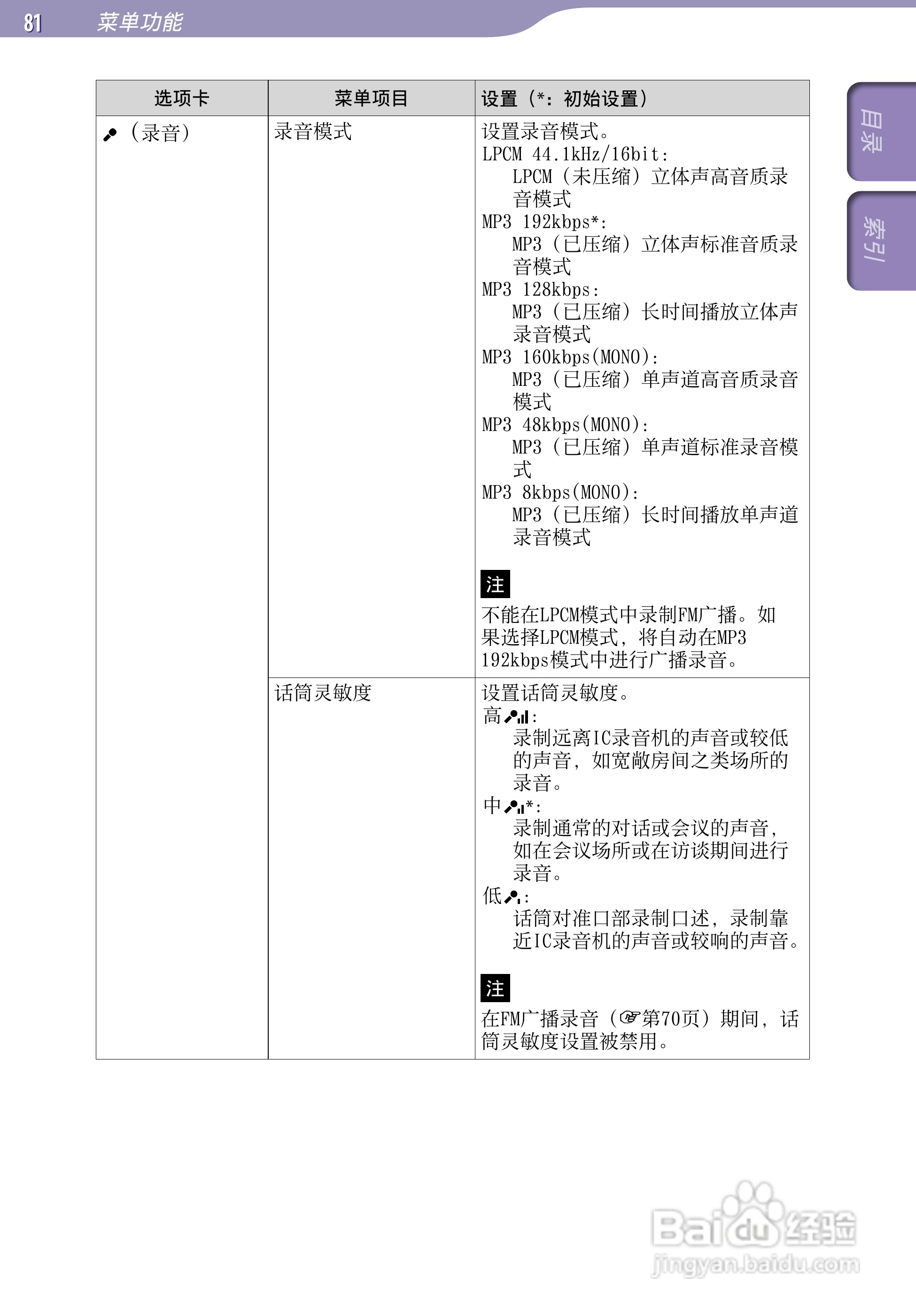 索尼ICD-UX523F数码录音棒使用说明书:[9]