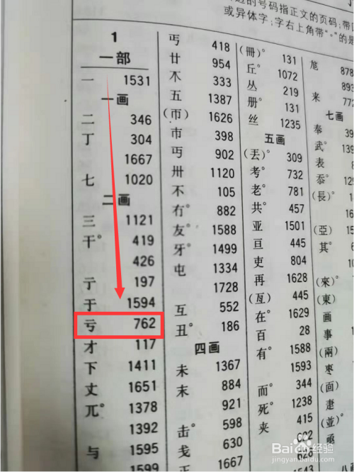 亏字按照部首怎么查找字典