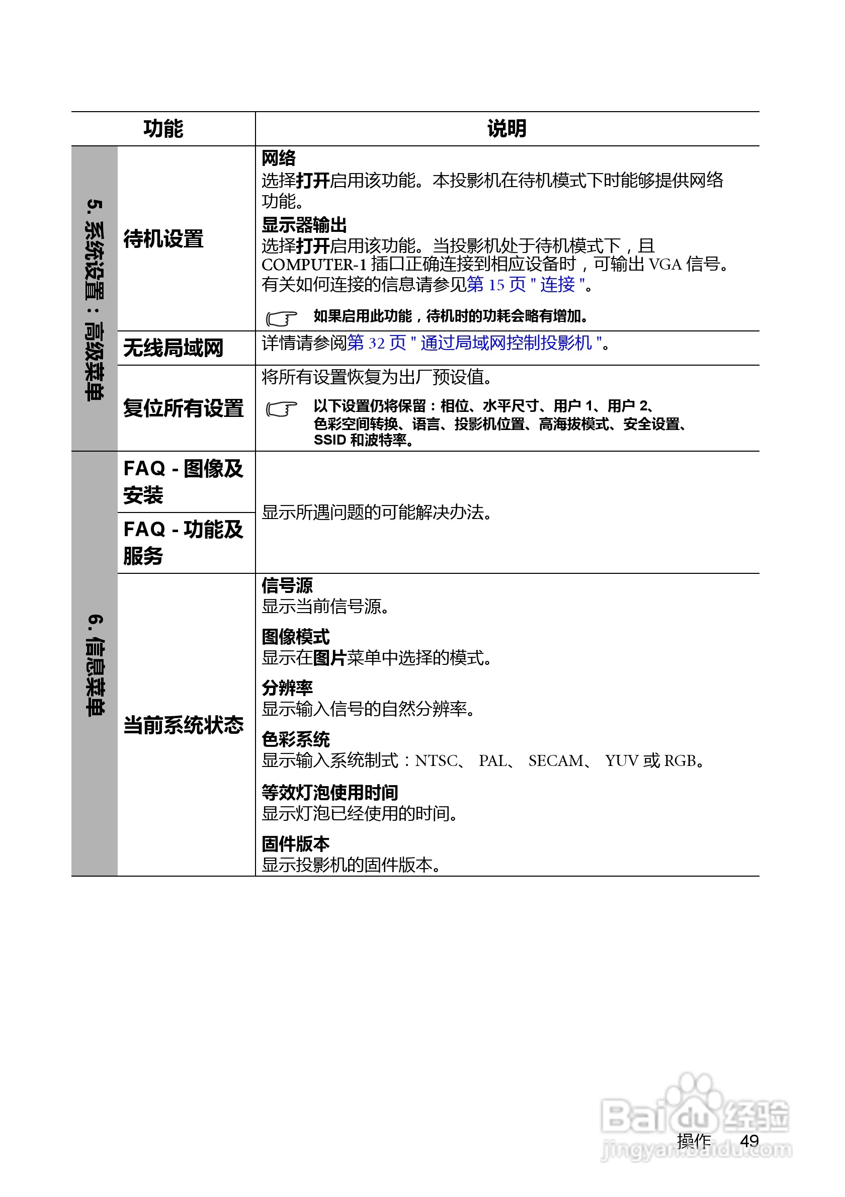 明基MS612ST投影机使用说明书:[5]