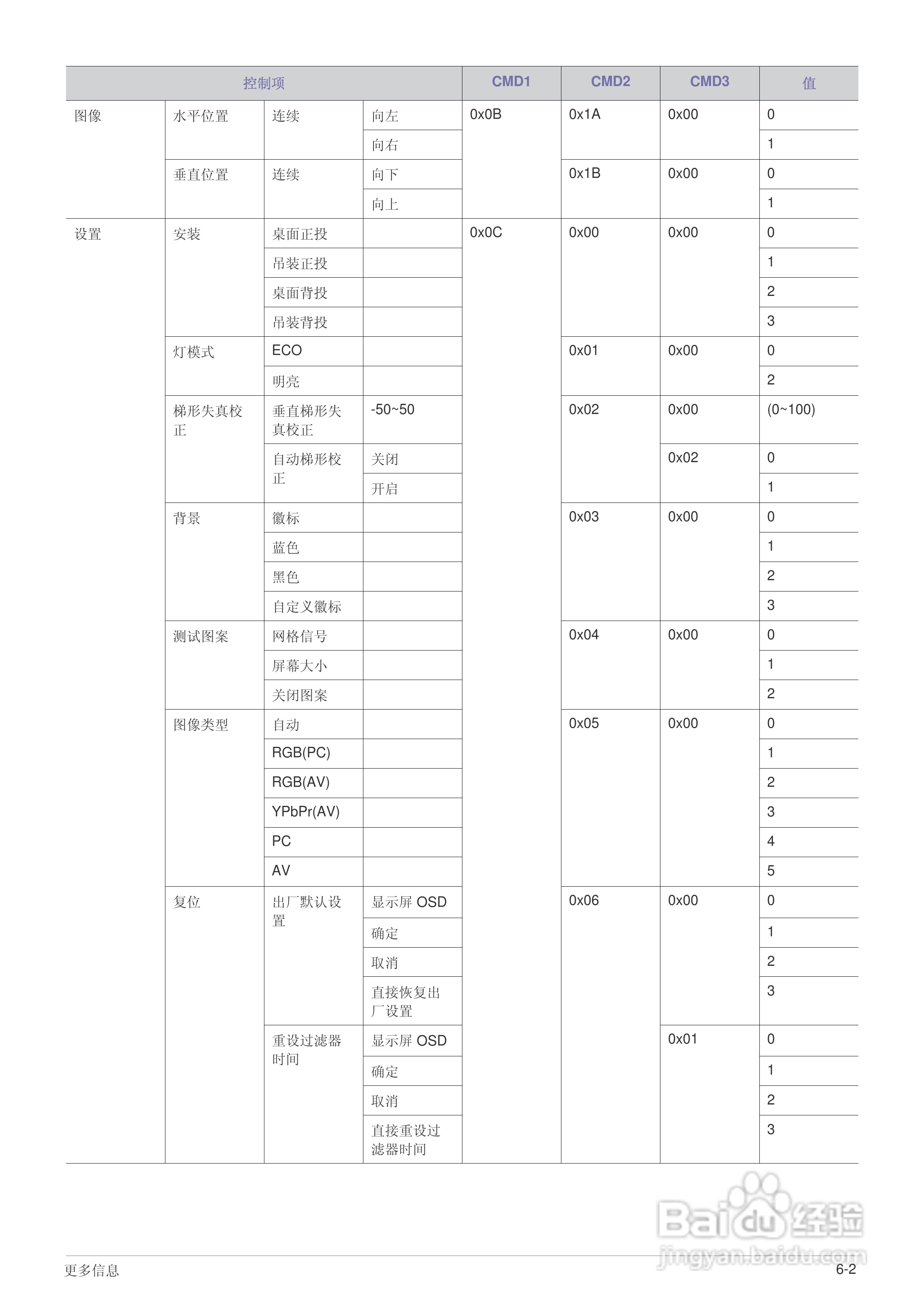 三星SP-M255W投影机使用说明书:[9]