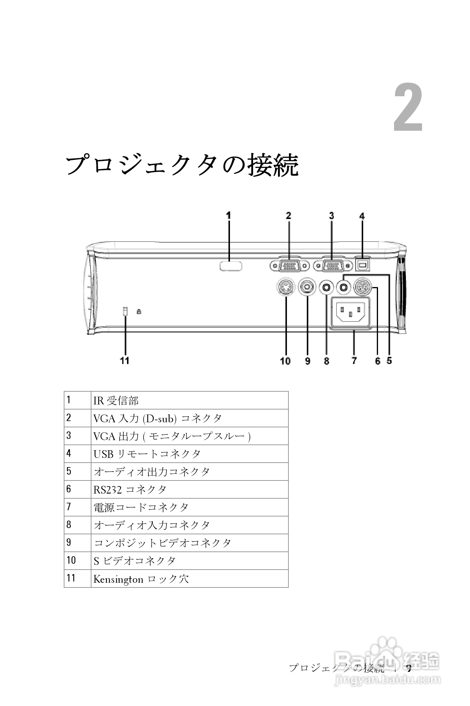 DELL Dell 2400MP Projecto投影机说明书:[9]