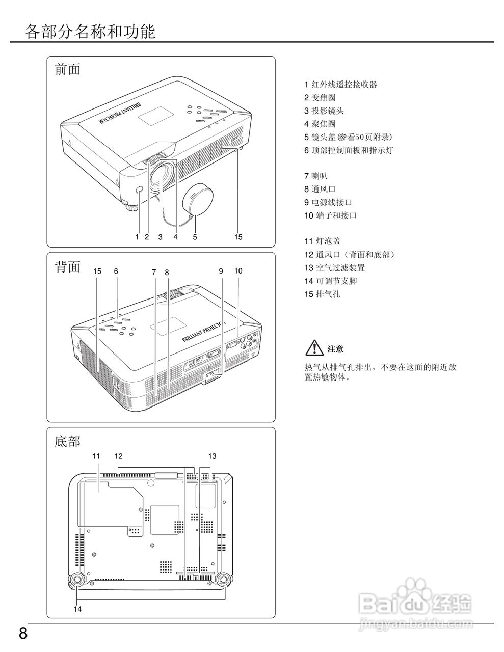 EIKI爱其 LC-SB22I投影机说明书:[1]